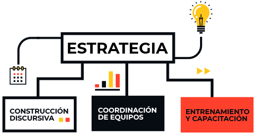 estrategia